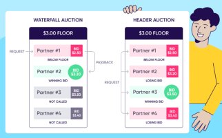 in-app-bidding-header-vs-waterfall-min